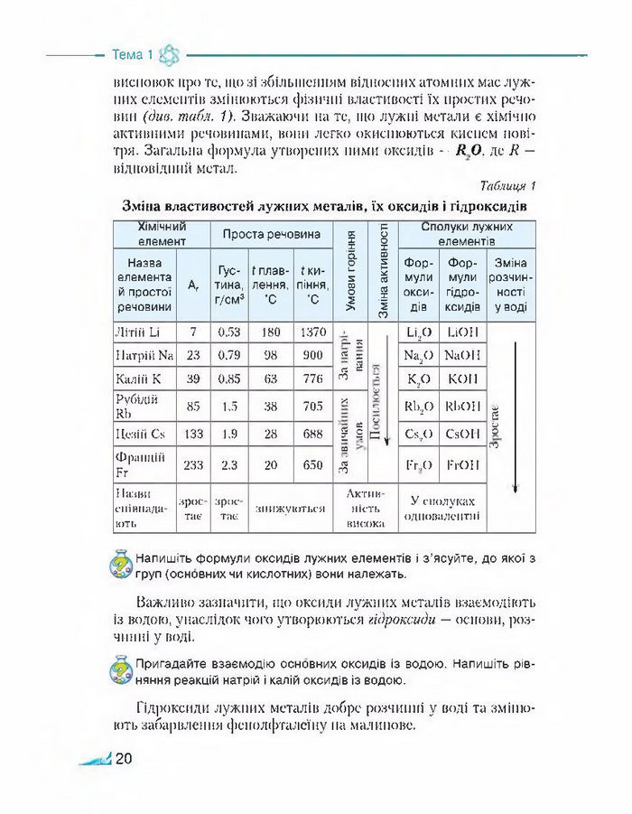 Підручник Хімія 8 клас Савчин 2016