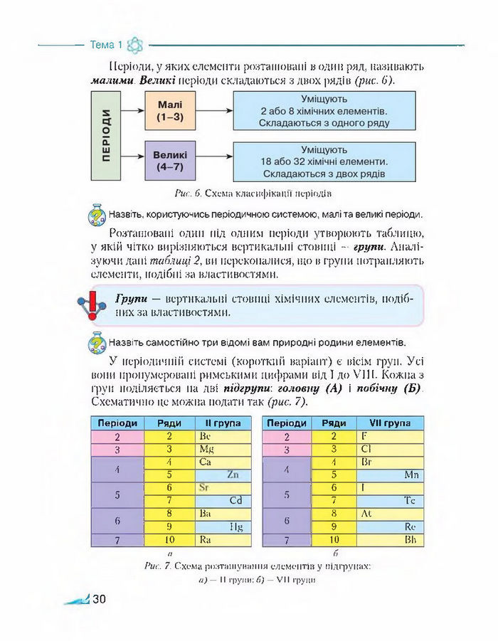 Підручник Хімія 8 клас Савчин 2016