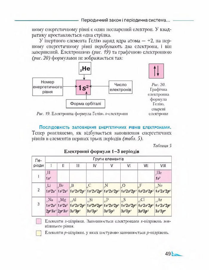 Підручник Хімія 8 клас Савчин 2016