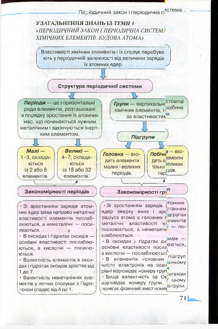 Підручник Хімія 8 клас Савчин 2016