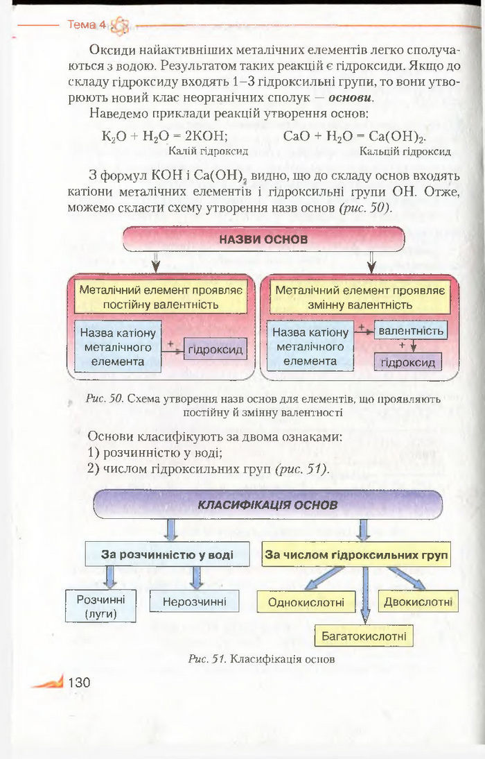 Підручник Хімія 8 клас Савчин 2016