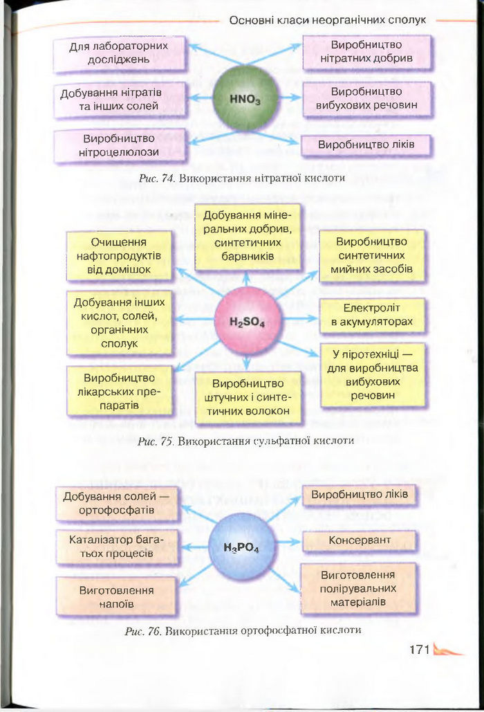 Підручник Хімія 8 клас Савчин 2016