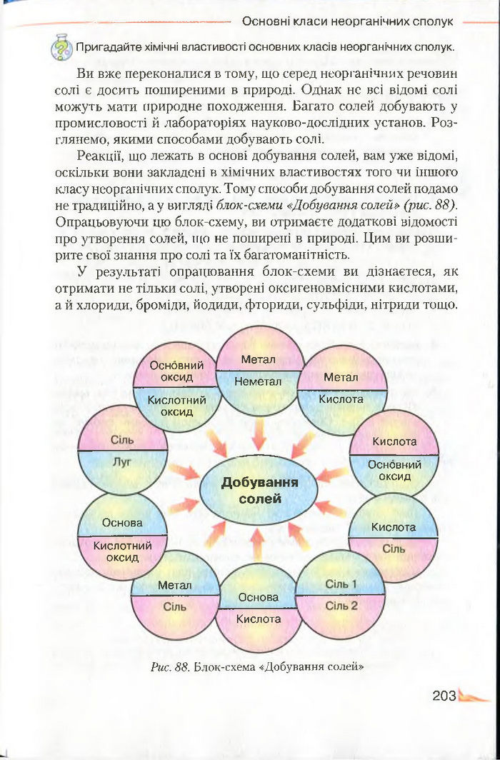 Підручник Хімія 8 клас Савчин 2016