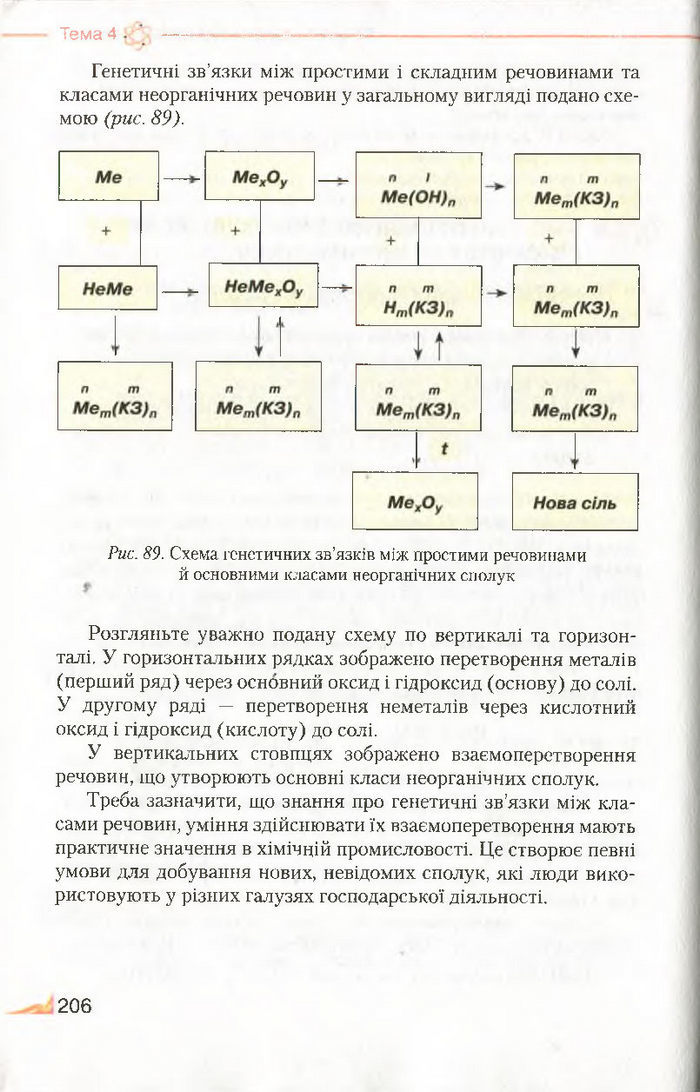 Підручник Хімія 8 клас Савчин 2016