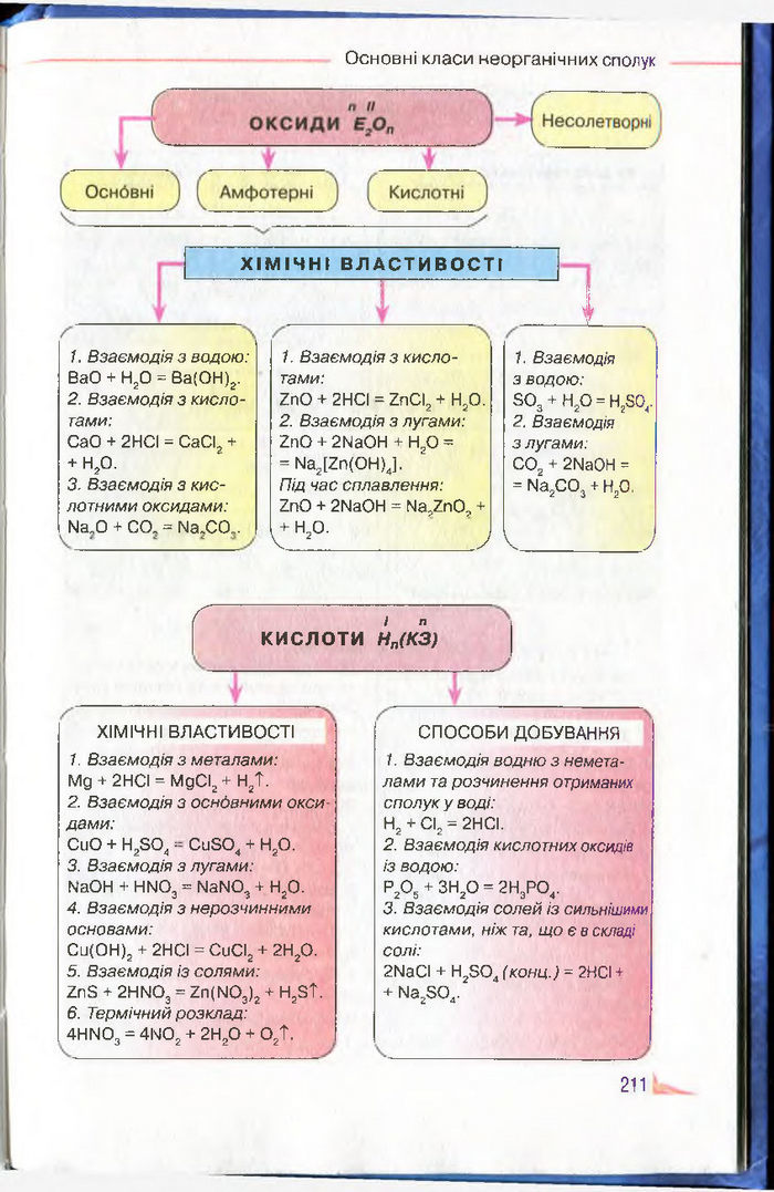 Підручник Хімія 8 клас Савчин 2016