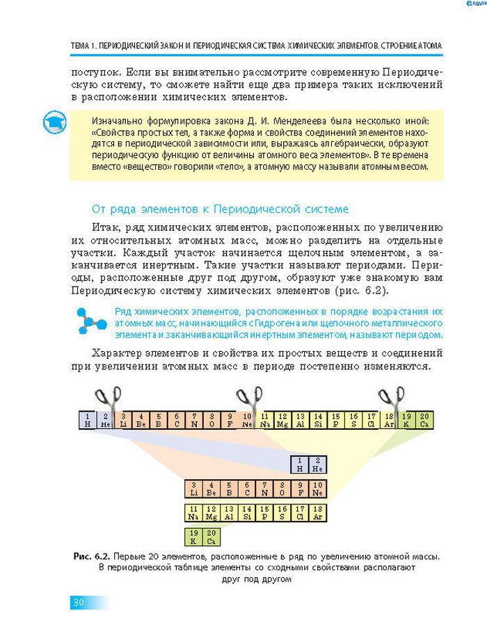 Химия 8 класс Григорович 2016 (Рус.)