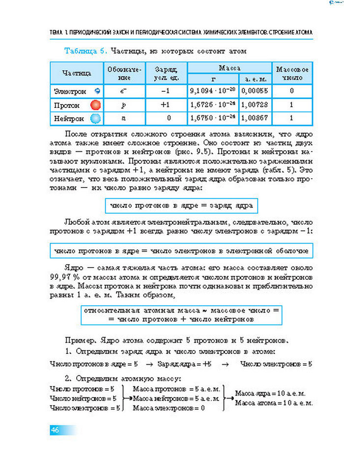 Химия 8 класс Григорович 2016 (Рус.)