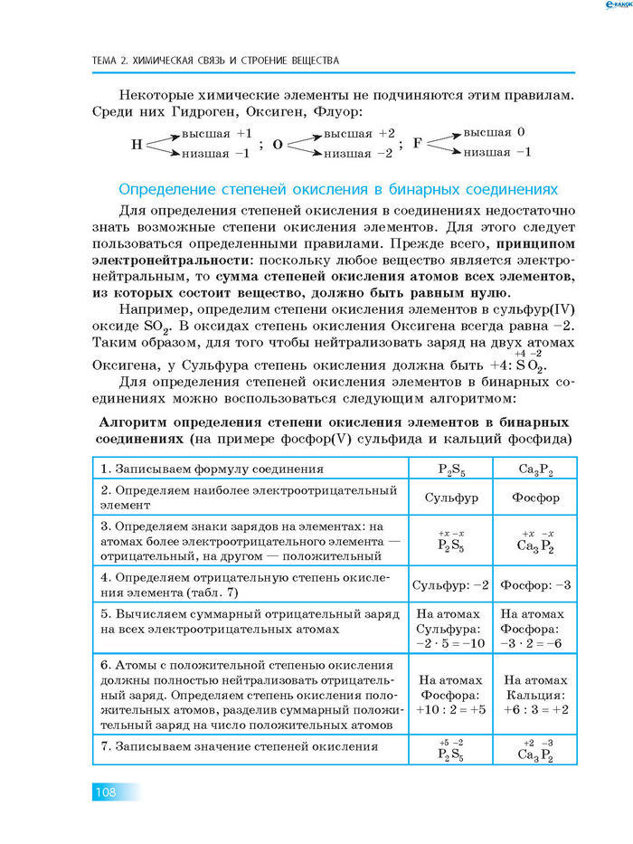 Химия 8 класс Григорович 2016 (Рус.)