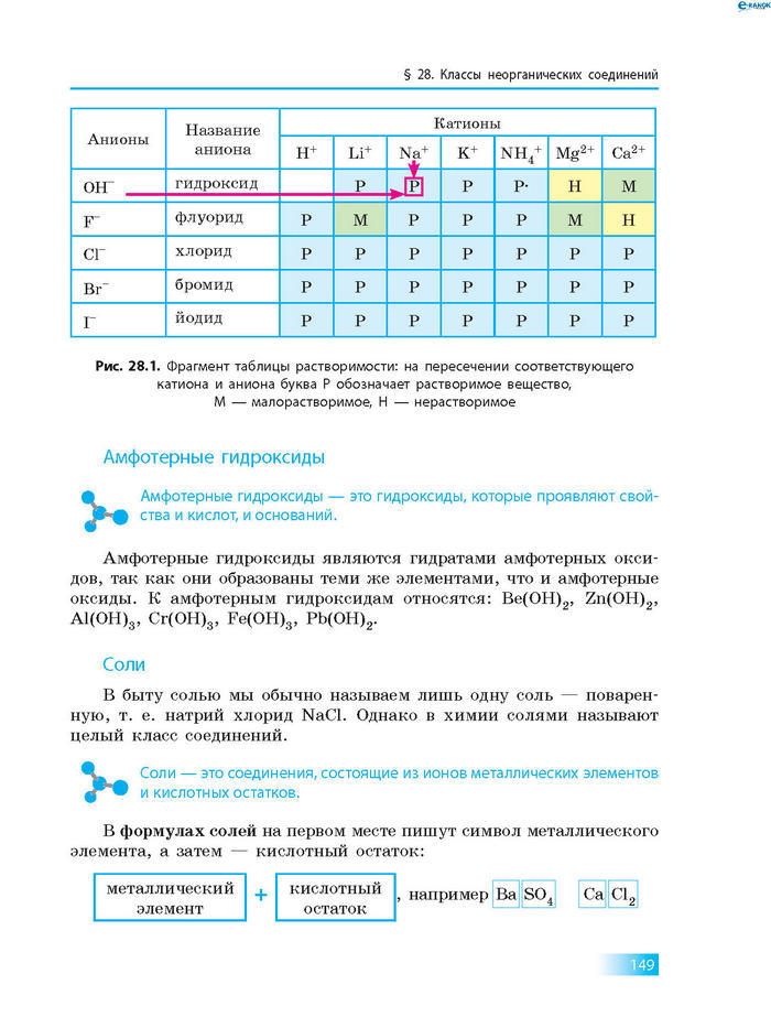 Химия 8 класс Григорович 2016 (Рус.)