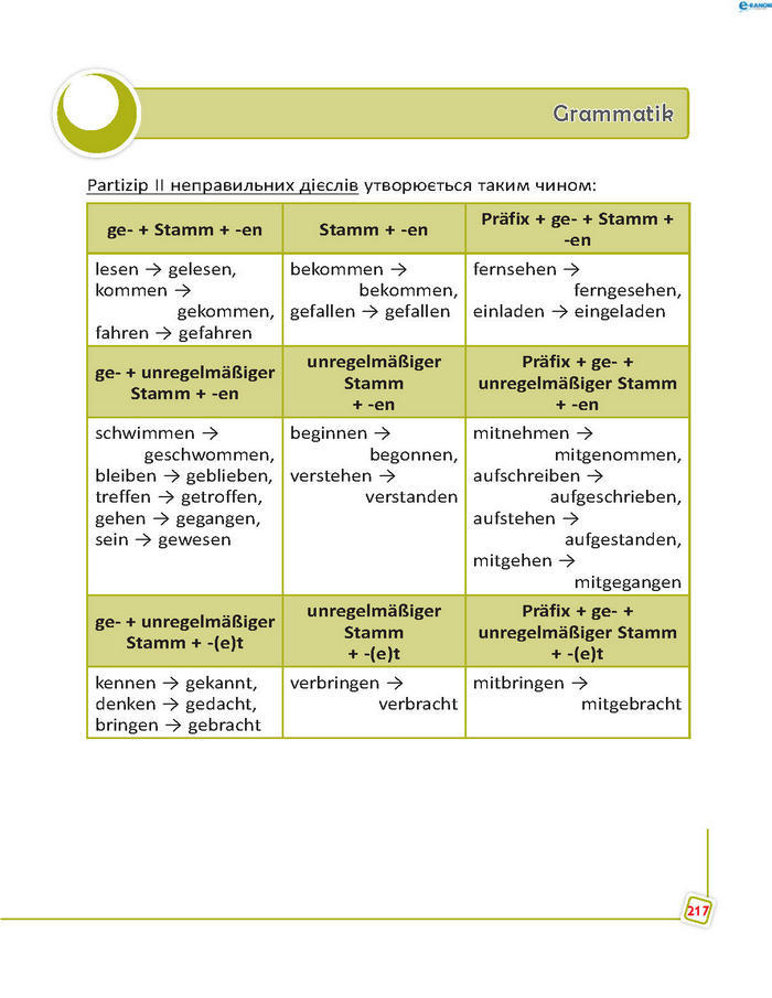 Підручник Німецька мова 8 клас Сотникова 8 рік 2016