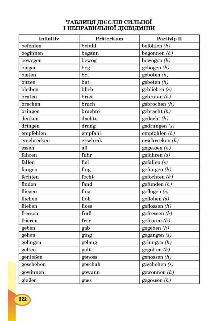 Підручник Німецька мова 8 клас Горбач 2016