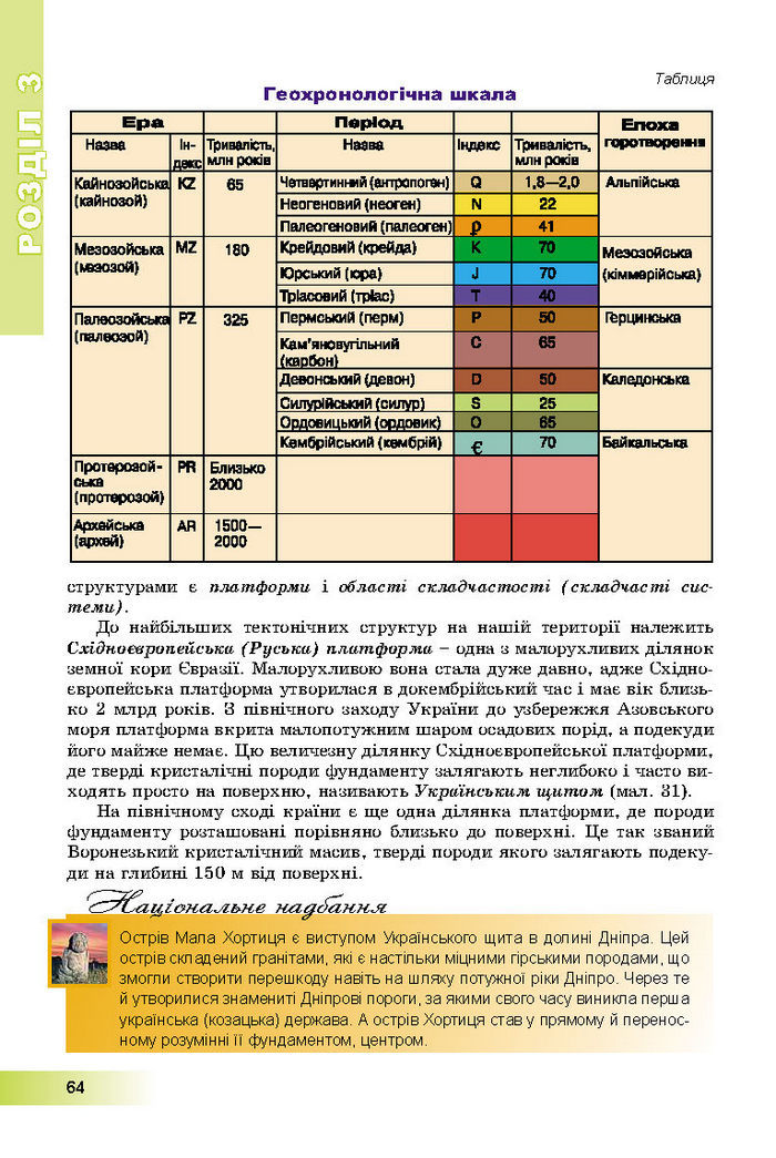 Підручник Географія 8 клас Пестушко 2016