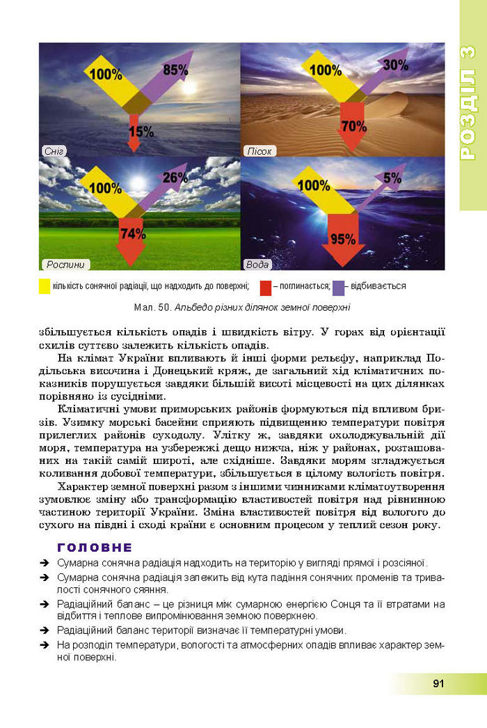 Підручник Географія 8 клас Пестушко 2016