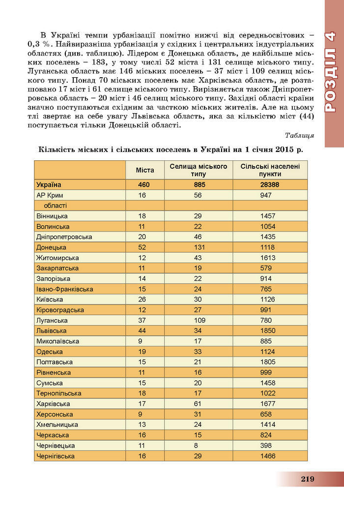 Підручник Географія 8 клас Пестушко 2016