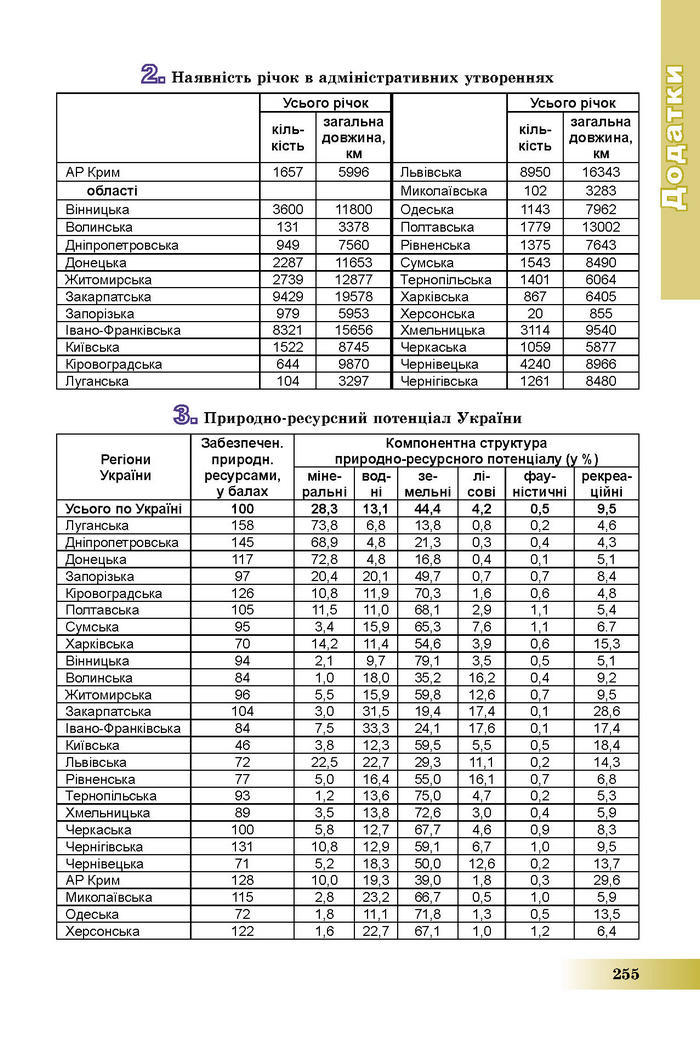 Підручник Географія 8 клас Пестушко 2016