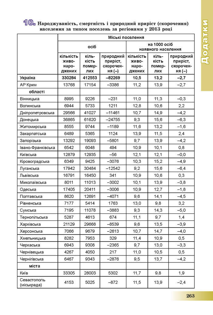 Підручник Географія 8 клас Пестушко 2016