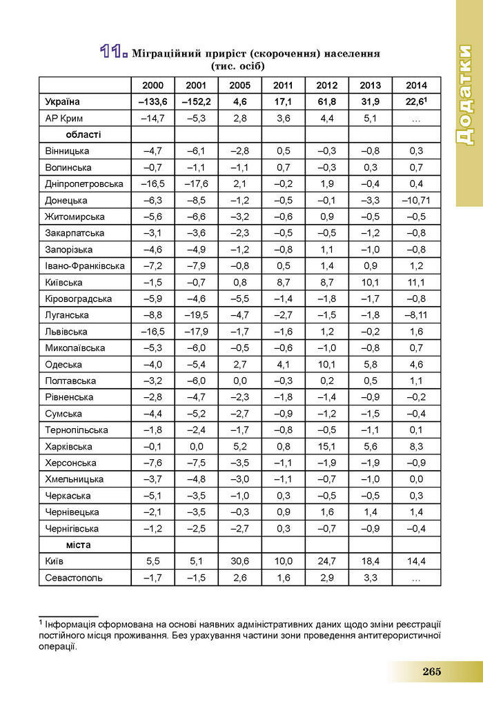 Підручник Географія 8 клас Пестушко 2016