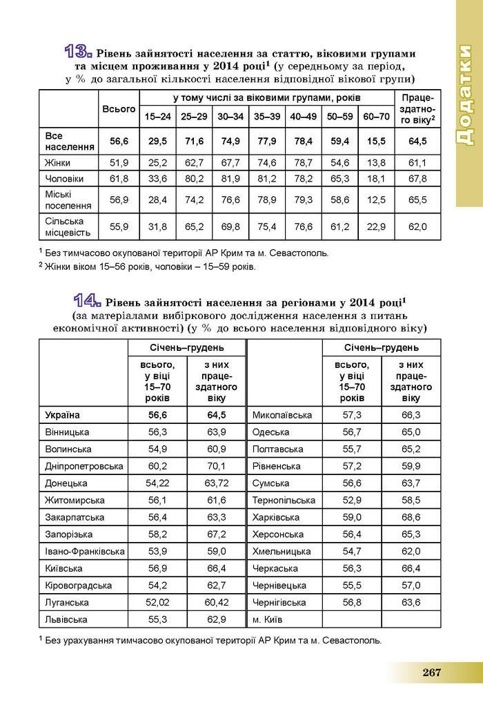 Підручник Географія 8 клас Пестушко 2016