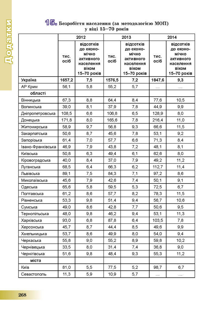 Підручник Географія 8 клас Пестушко 2016