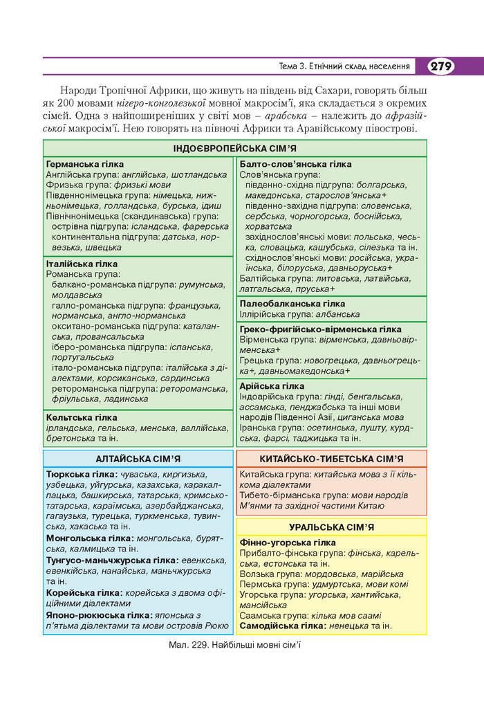 Підручник Географія 8 клас Кобернік 2016