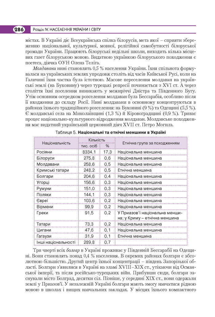 Підручник Географія 8 клас Кобернік 2016