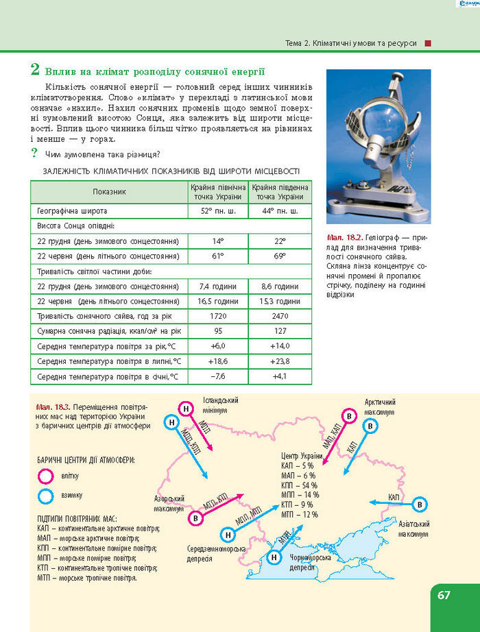 Підручник Географія 8 клас Булава 2016