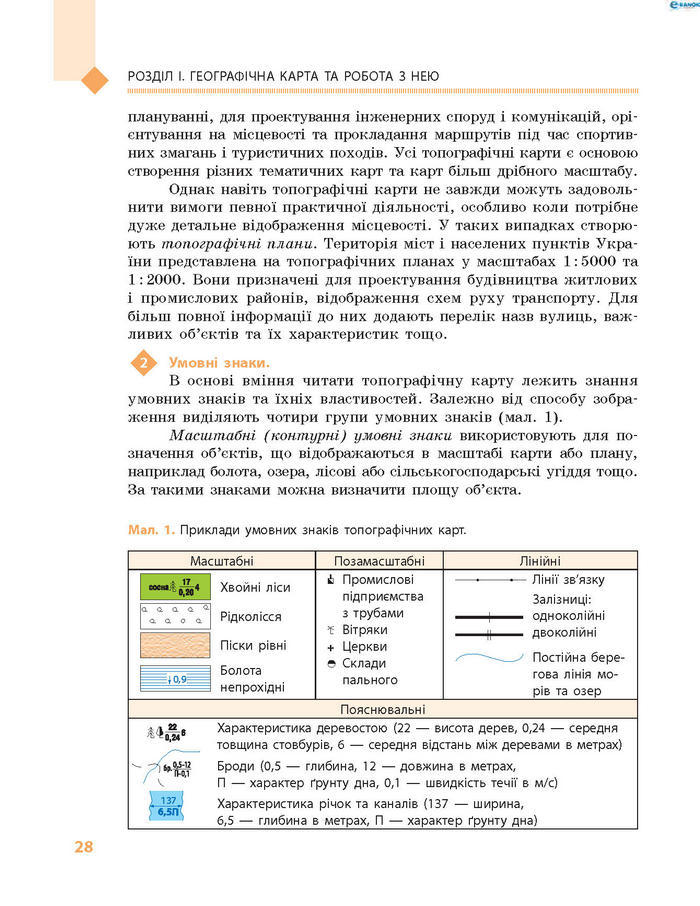 Підручник Географія 8 клас Довгань 2016