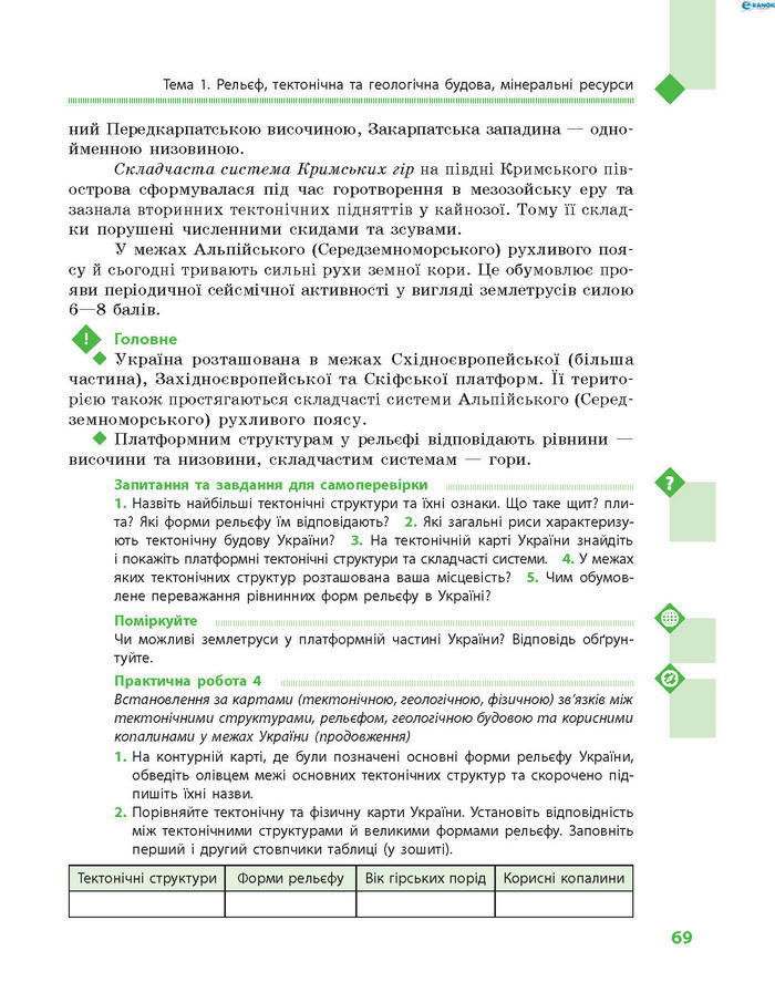 Підручник Географія 8 клас Довгань 2016