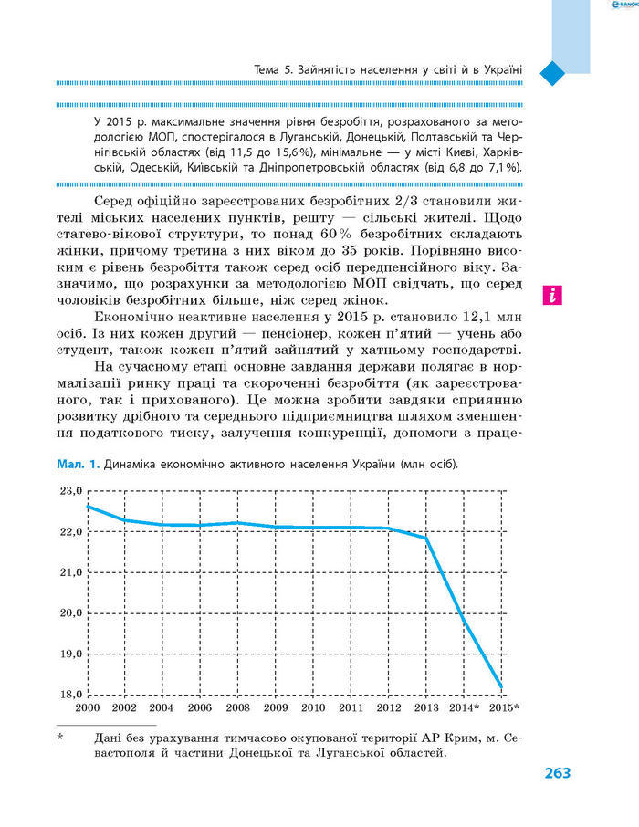 Підручник Географія 8 клас Довгань 2016