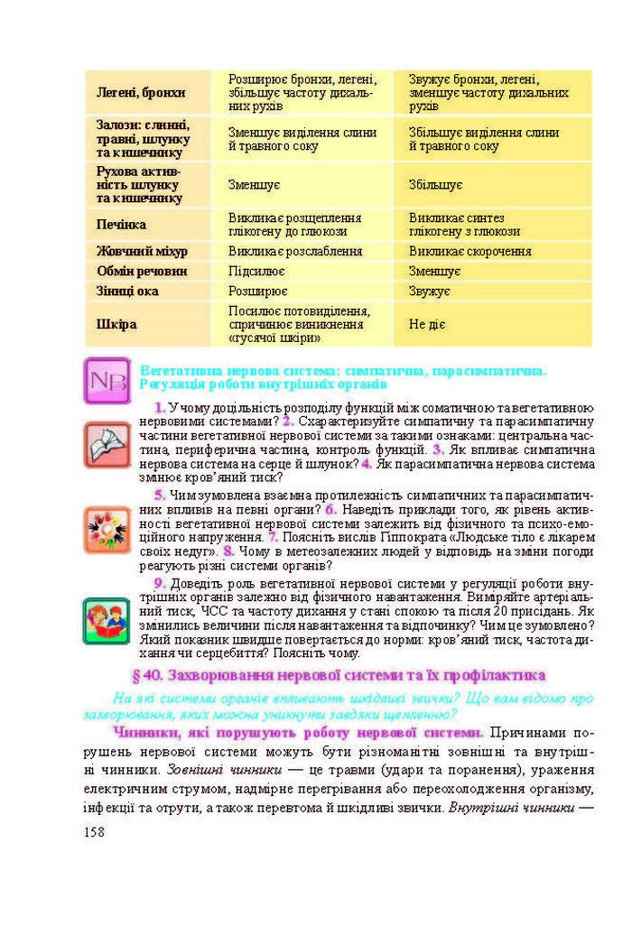 Підручник Біологія 8 клас Міщук 2016 (Укр.)