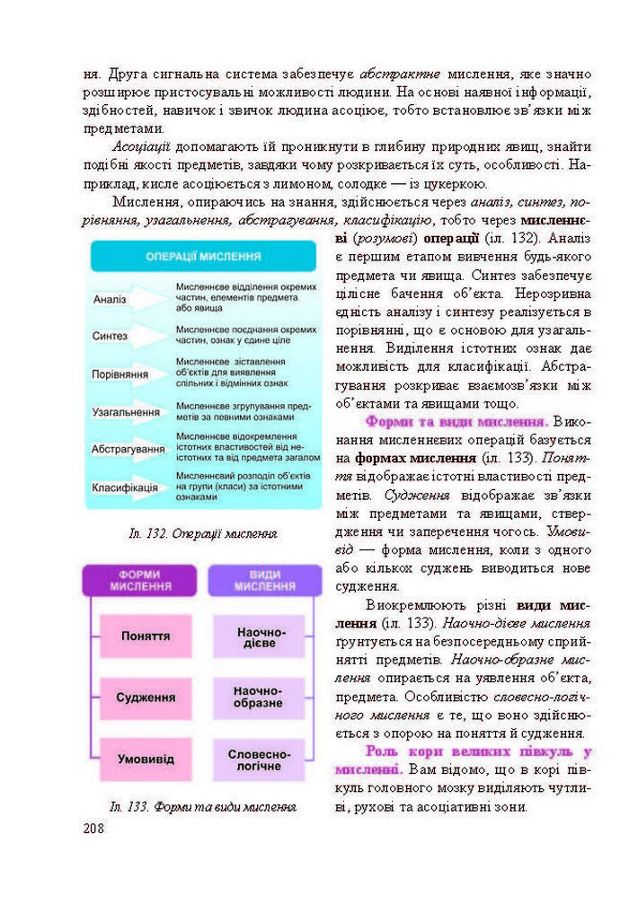 Підручник Біологія 8 клас Міщук 2016 (Укр.)