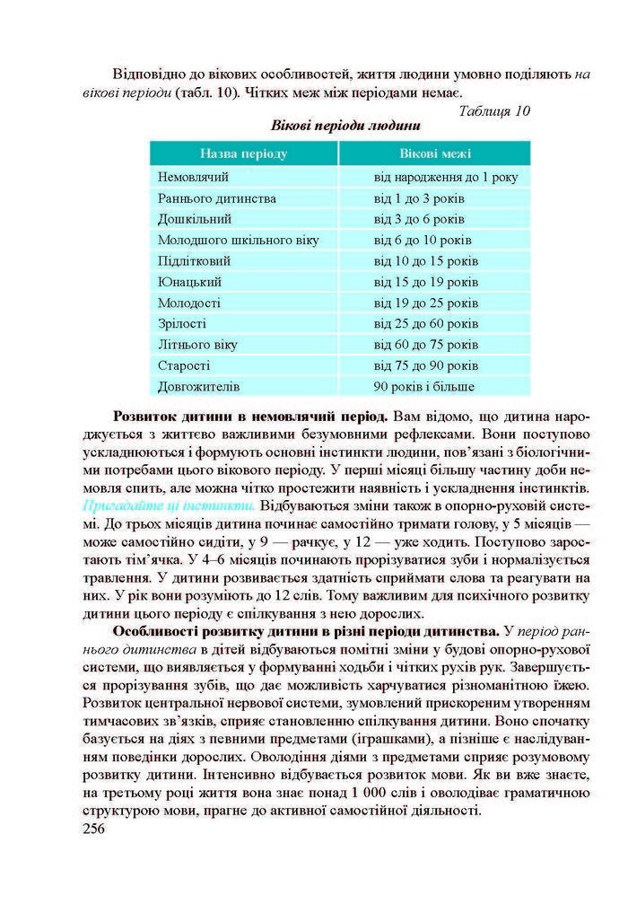 Підручник Біологія 8 клас Міщук 2016 (Укр.)