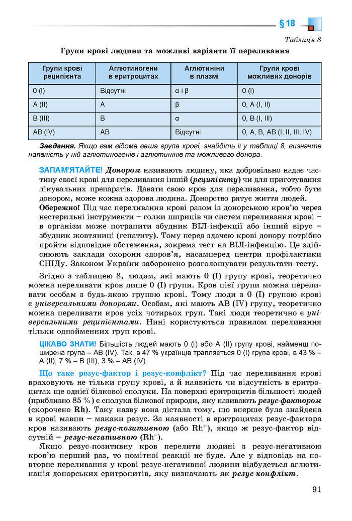 Підручник Біологія 8 клас Матяш 2016 (Укр.)