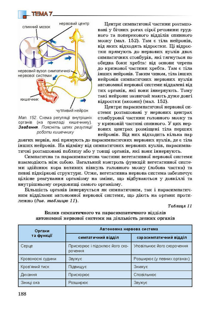 Підручник Біологія 8 клас Матяш 2016 (Укр.)