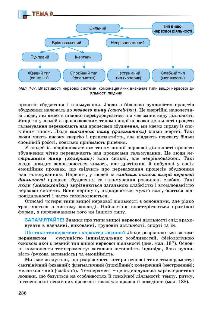 Підручник Біологія 8 клас Матяш 2016 (Укр.)