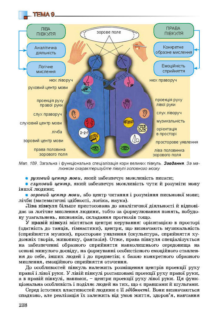 Підручник Біологія 8 клас Матяш 2016 (Укр.)