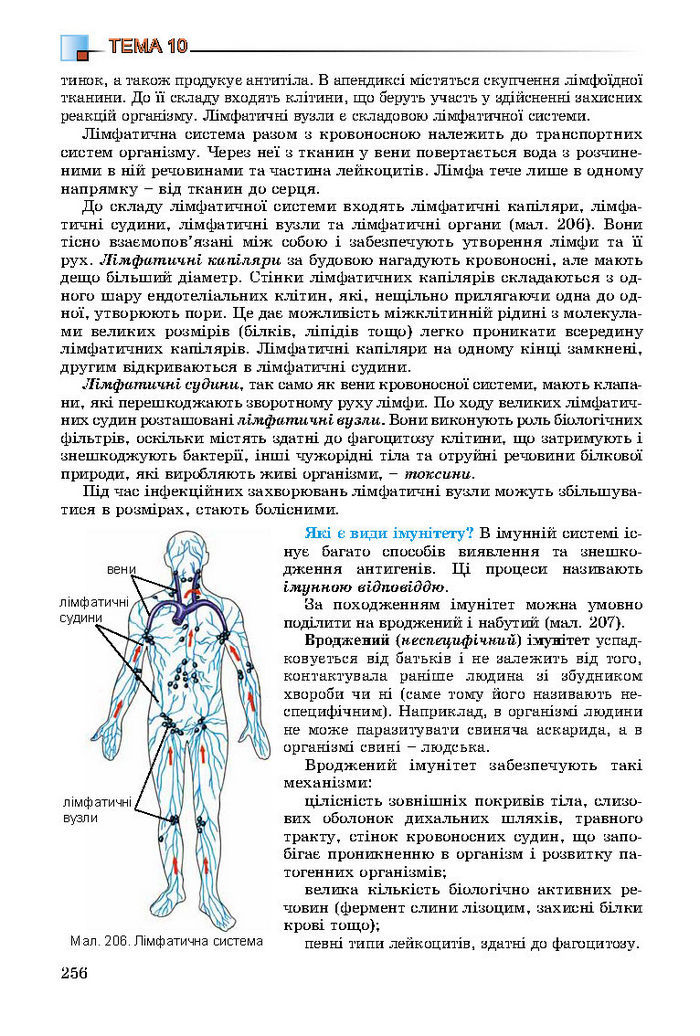 Підручник Біологія 8 клас Матяш 2016 (Укр.)