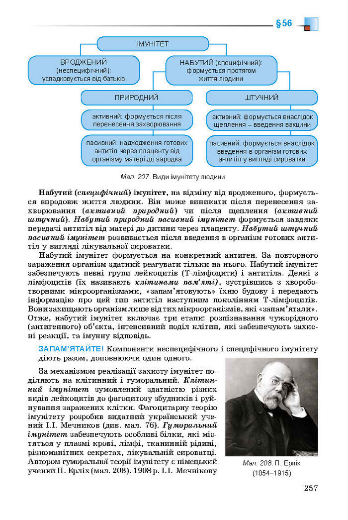 Підручник Біологія 8 клас Матяш 2016 (Укр.)