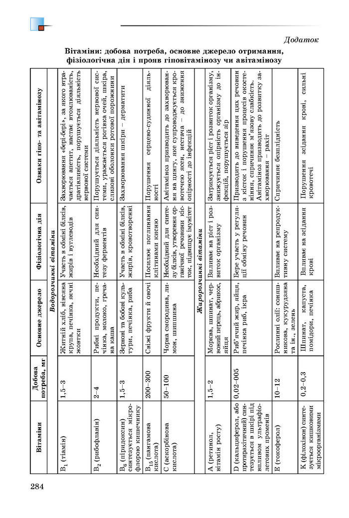Підручник Біологія 8 клас Матяш 2016 (Укр.)