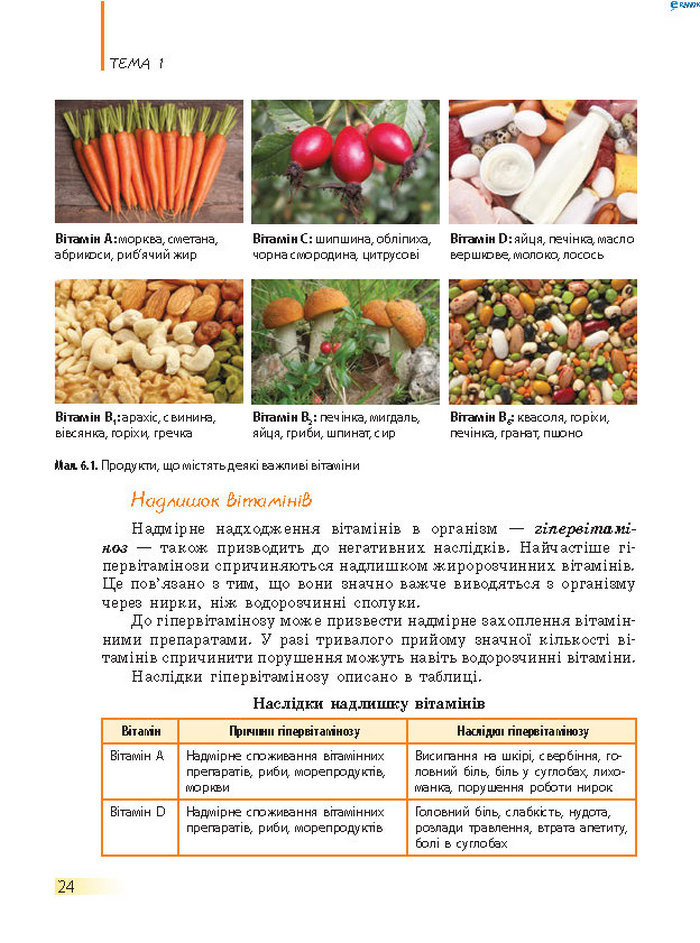 Підручник Біологія 8 клас Задорожний 2016 (Укр.)