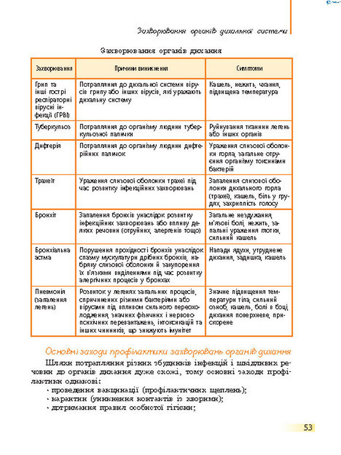 Підручник Біологія 8 клас Задорожний 2016 (Укр.)