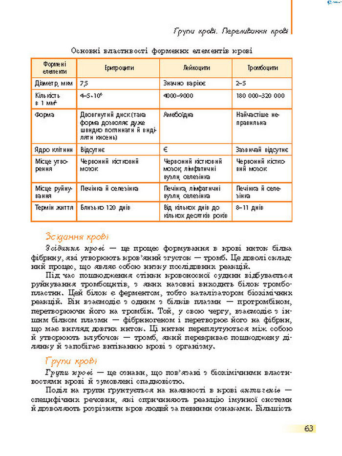 Підручник Біологія 8 клас Задорожний 2016 (Укр.)