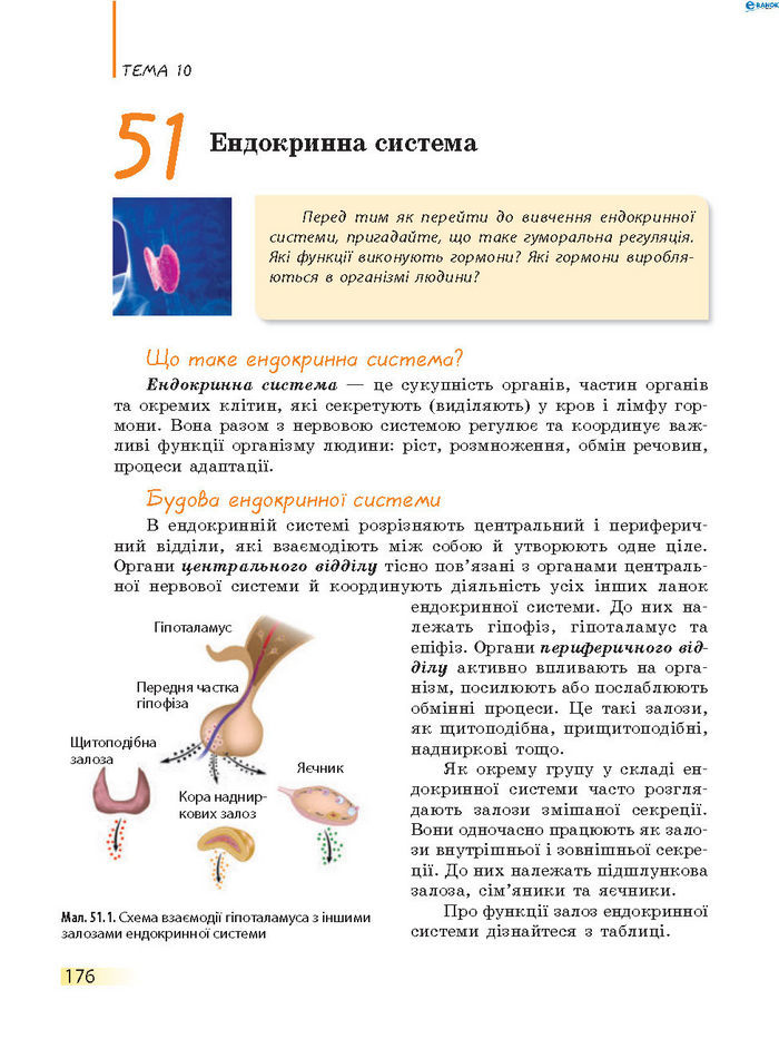 Підручник Біологія 8 клас Задорожний 2016 (Укр.)