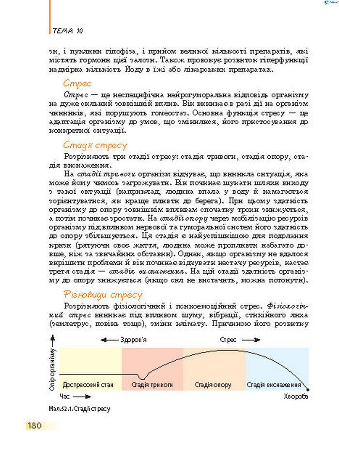 Підручник Біологія 8 клас Задорожний 2016 (Укр.)
