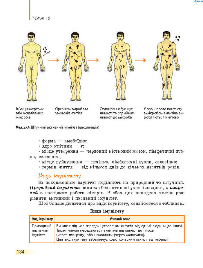 Підручник Біологія 8 клас Задорожний 2016 (Укр.)