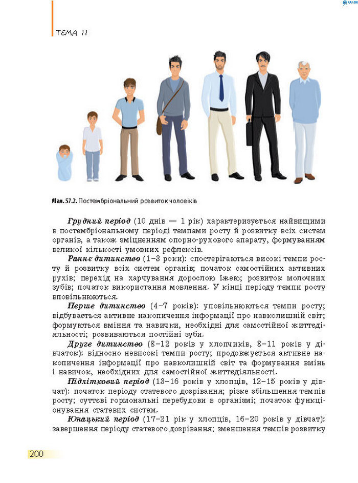 Підручник Біологія 8 клас Задорожний 2016 (Укр.)