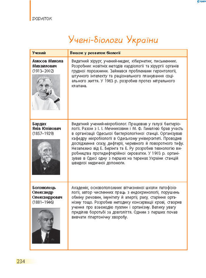 Підручник Біологія 8 клас Задорожний 2016 (Укр.)