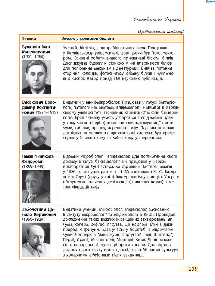 Підручник Біологія 8 клас Задорожний 2016 (Укр.)