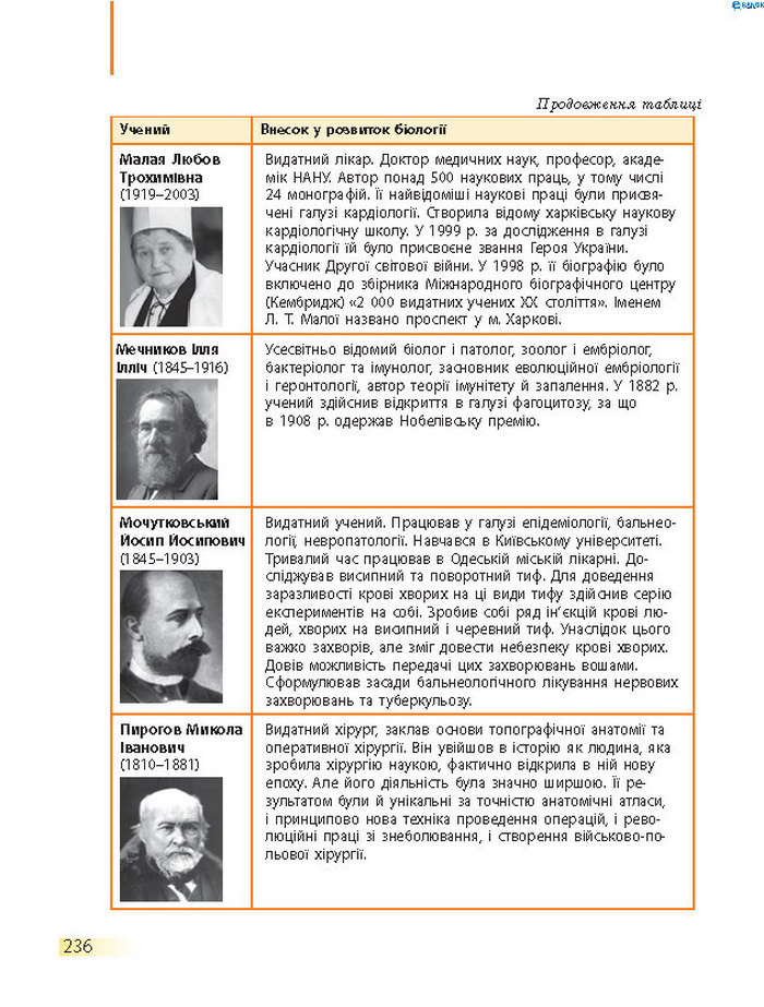 Підручник Біологія 8 клас Задорожний 2016 (Укр.)