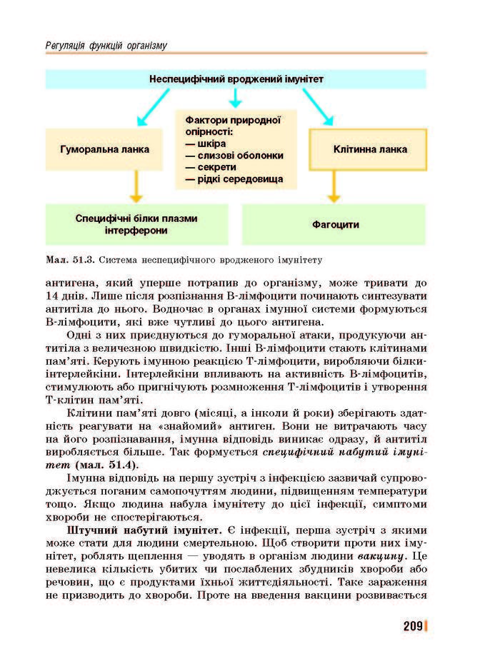 Підручник Біологія 8 клас Базанова 2016